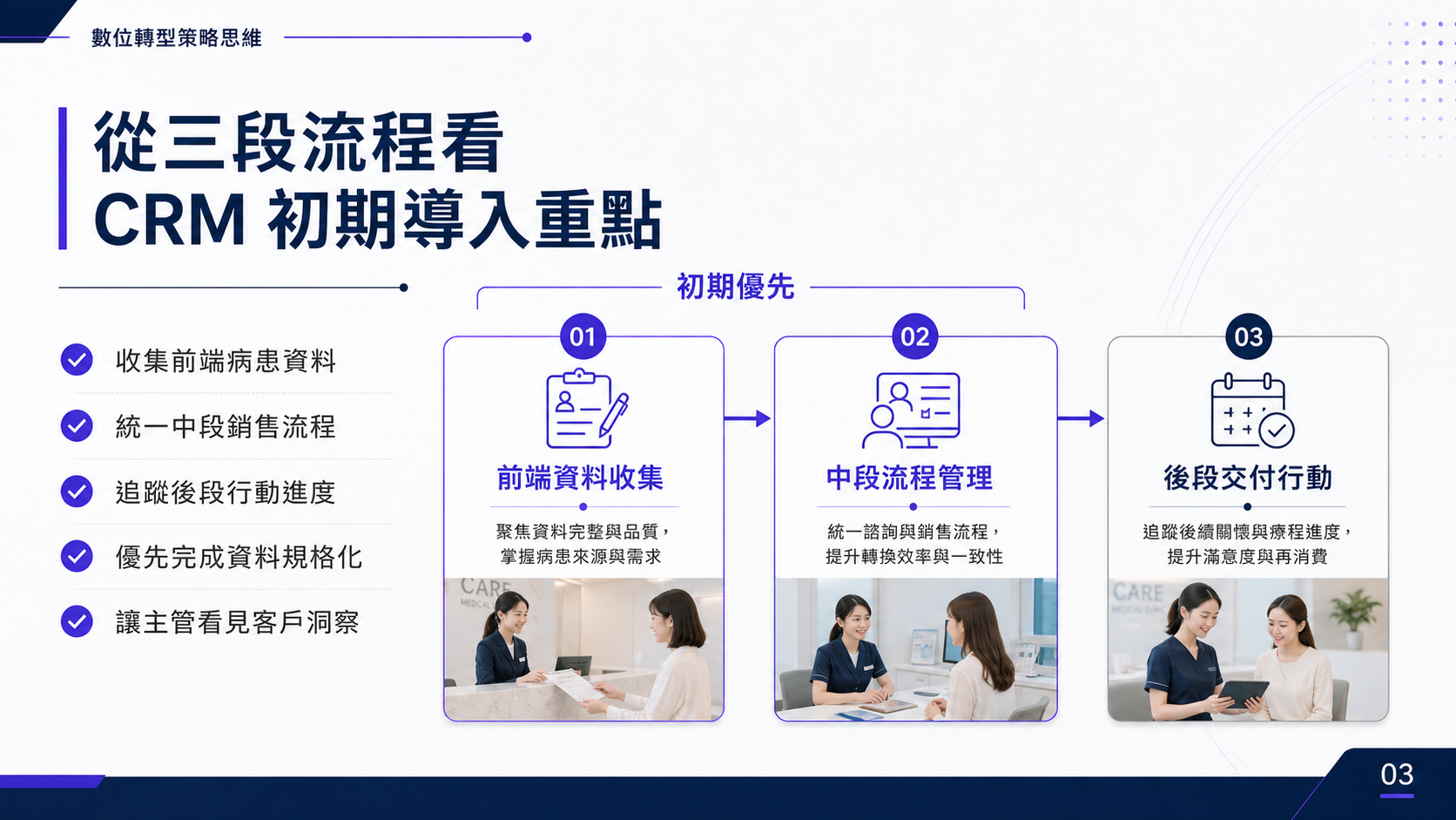 三階段流程,看 CIM 的導入重點