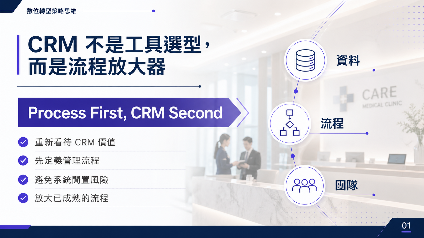 CRM 不是選工具而是放大流程