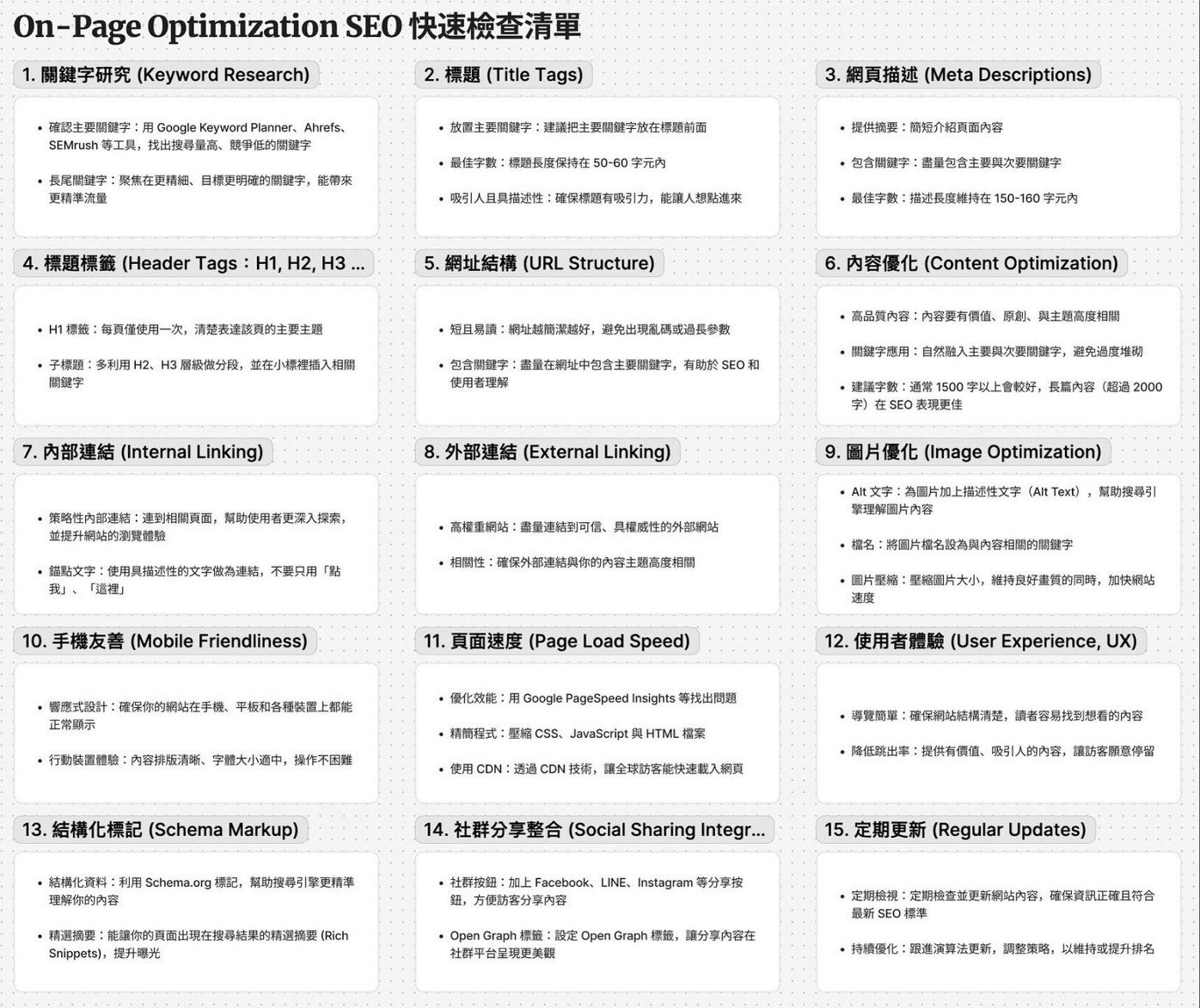 On Page SEO 的15 個檢核項目