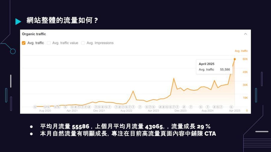 SEO 月報_ST_202504