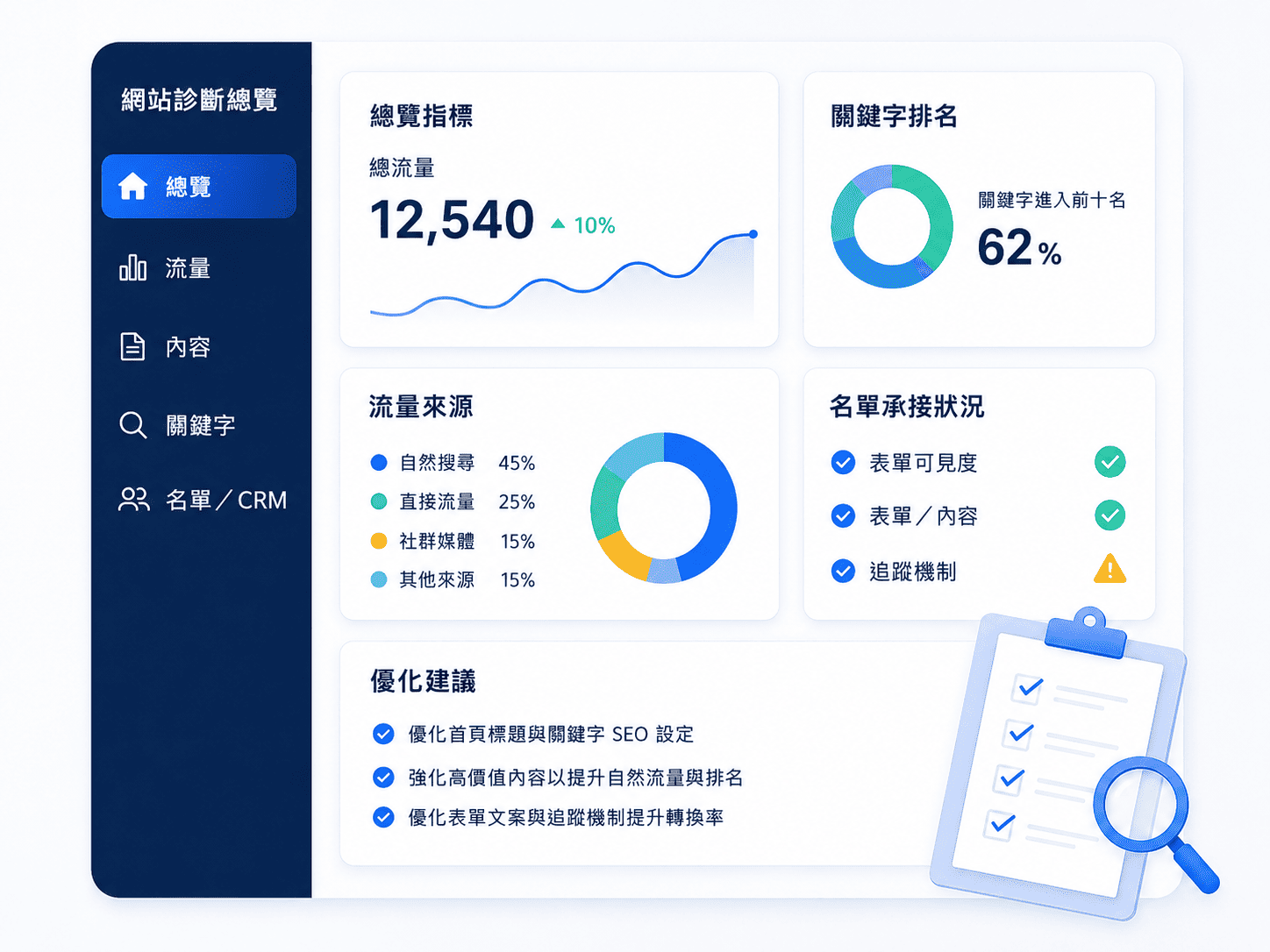 流量商機診斷_banner